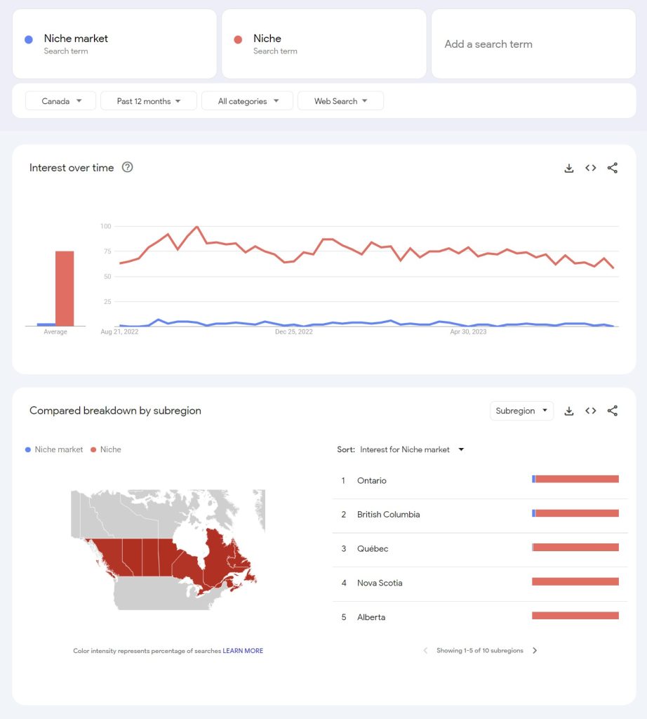 Search Volume and Keyword Trends