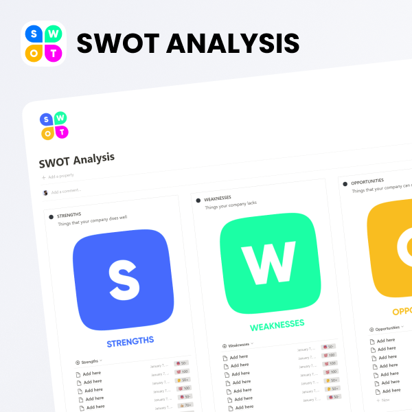 SWOT Analysis Template